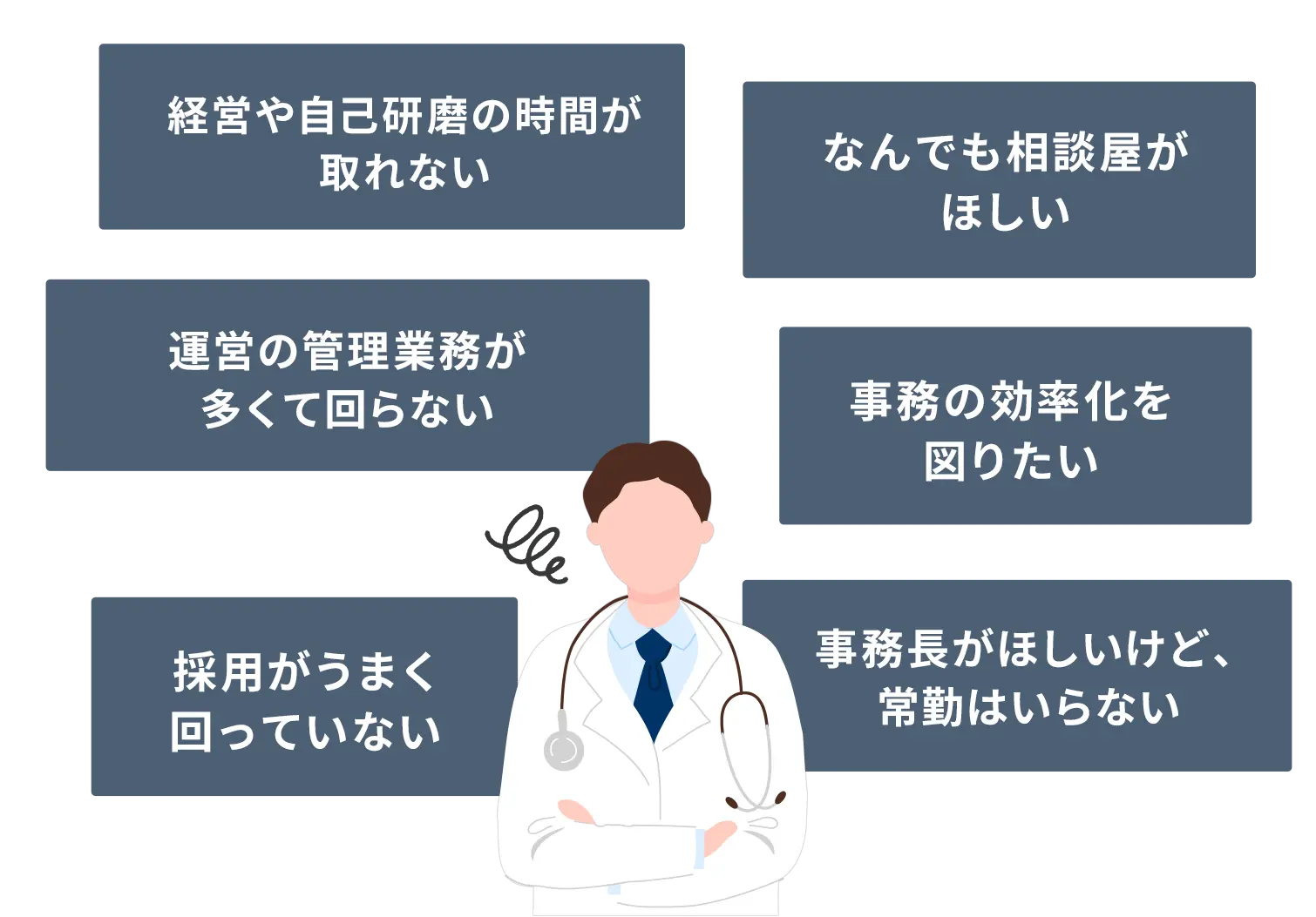 診療外業務で困っていませんか？