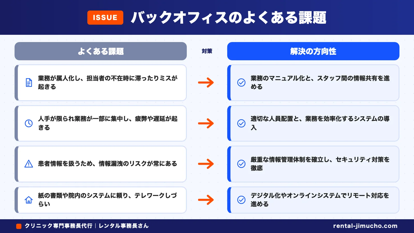 バックオフィスのよくある課題(よくある課題→解決の方向性)