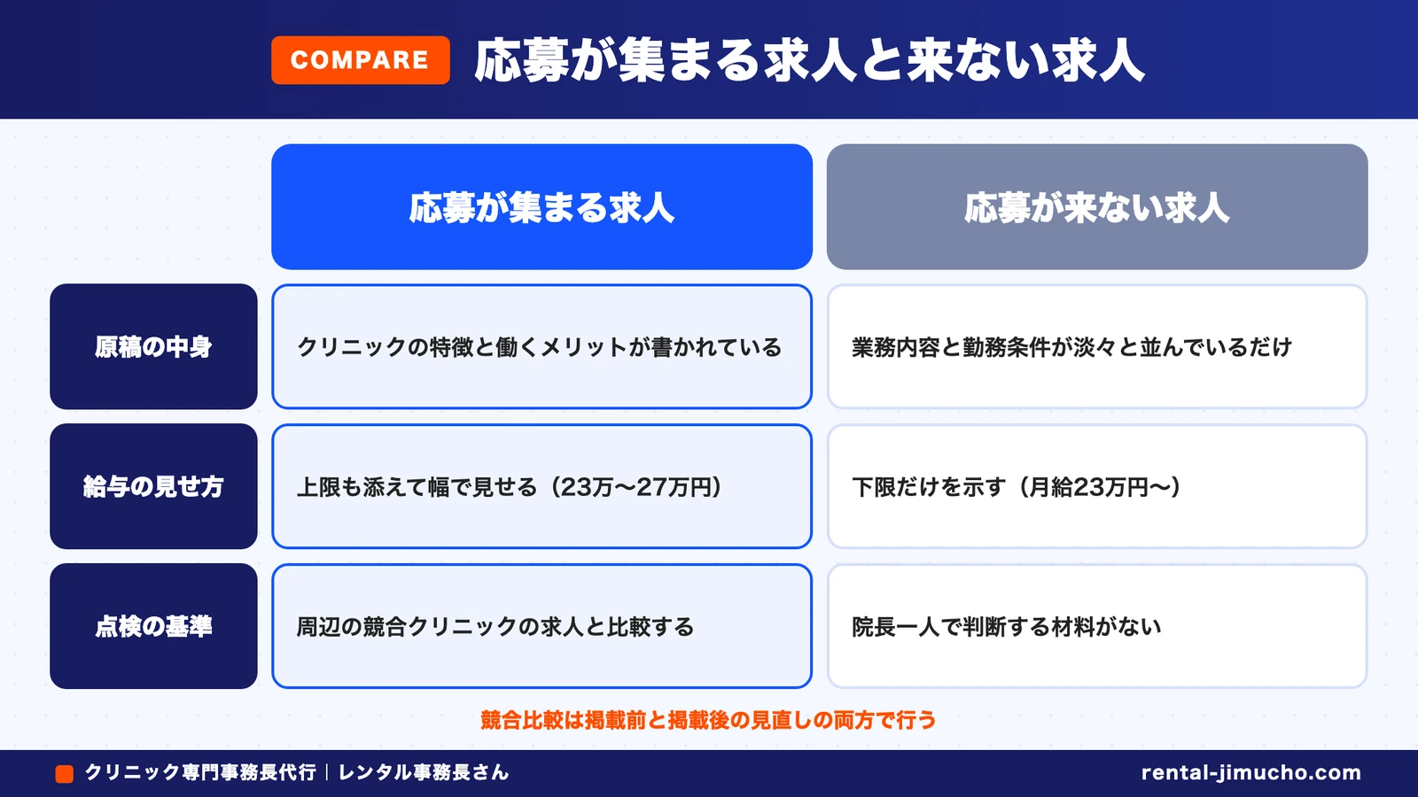 応募が集まる求人と来ない求人