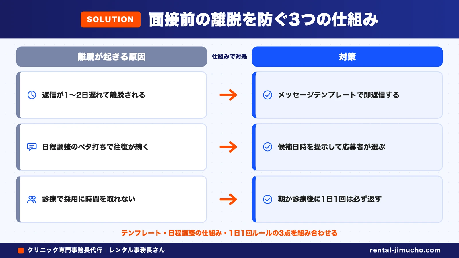 面接前の離脱を防ぐ3つの仕組み