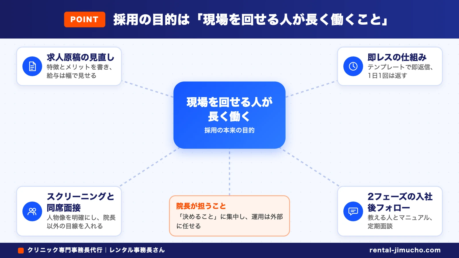 採用の目的は「現場を回せる人が長く働くこと」