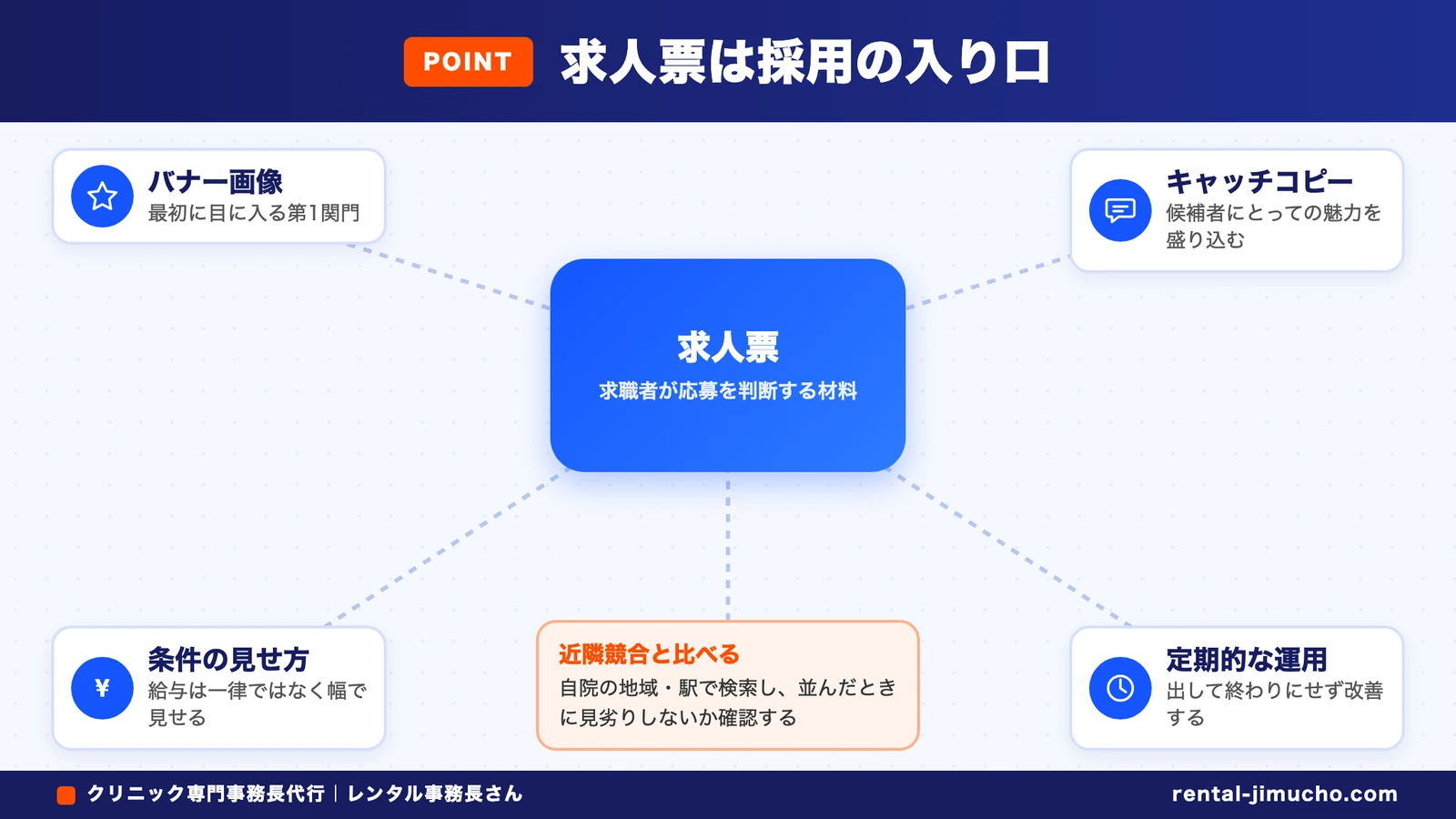 求人票は採用の入り口