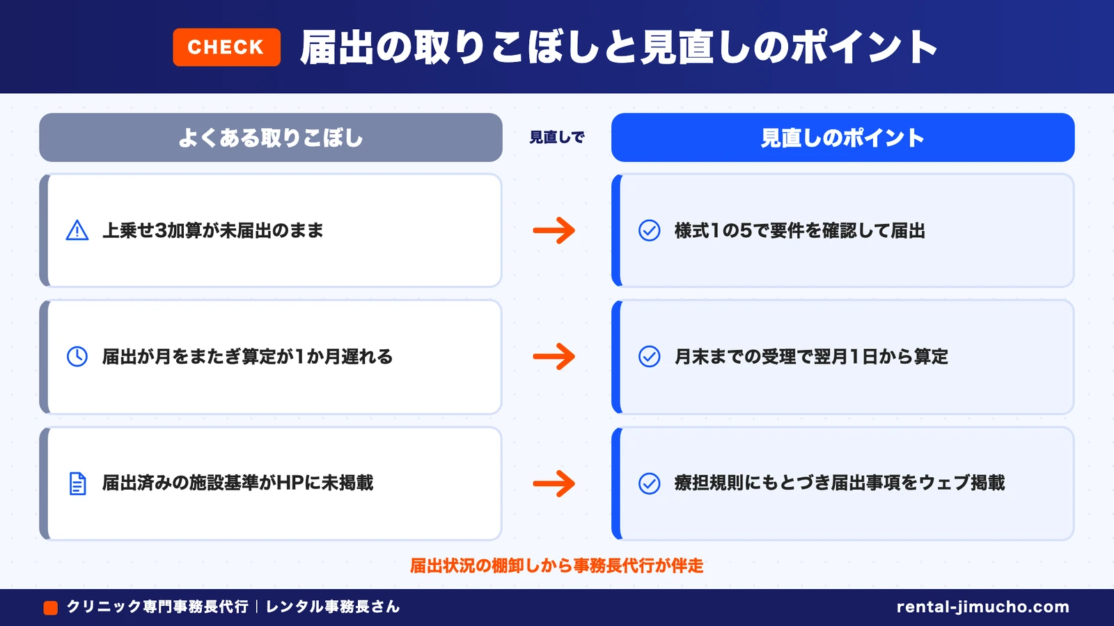 届出の取りこぼしと見直しのポイント