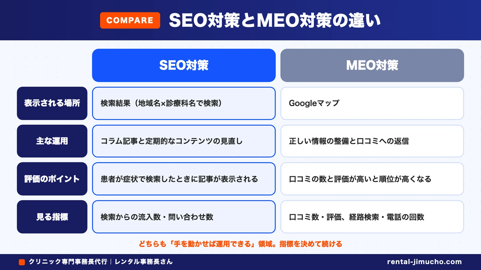 SEO対策とMEO対策の違い