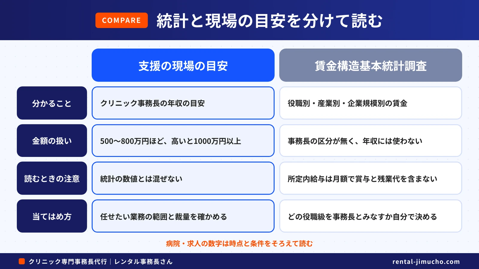 統計と現場の目安を分けて読む