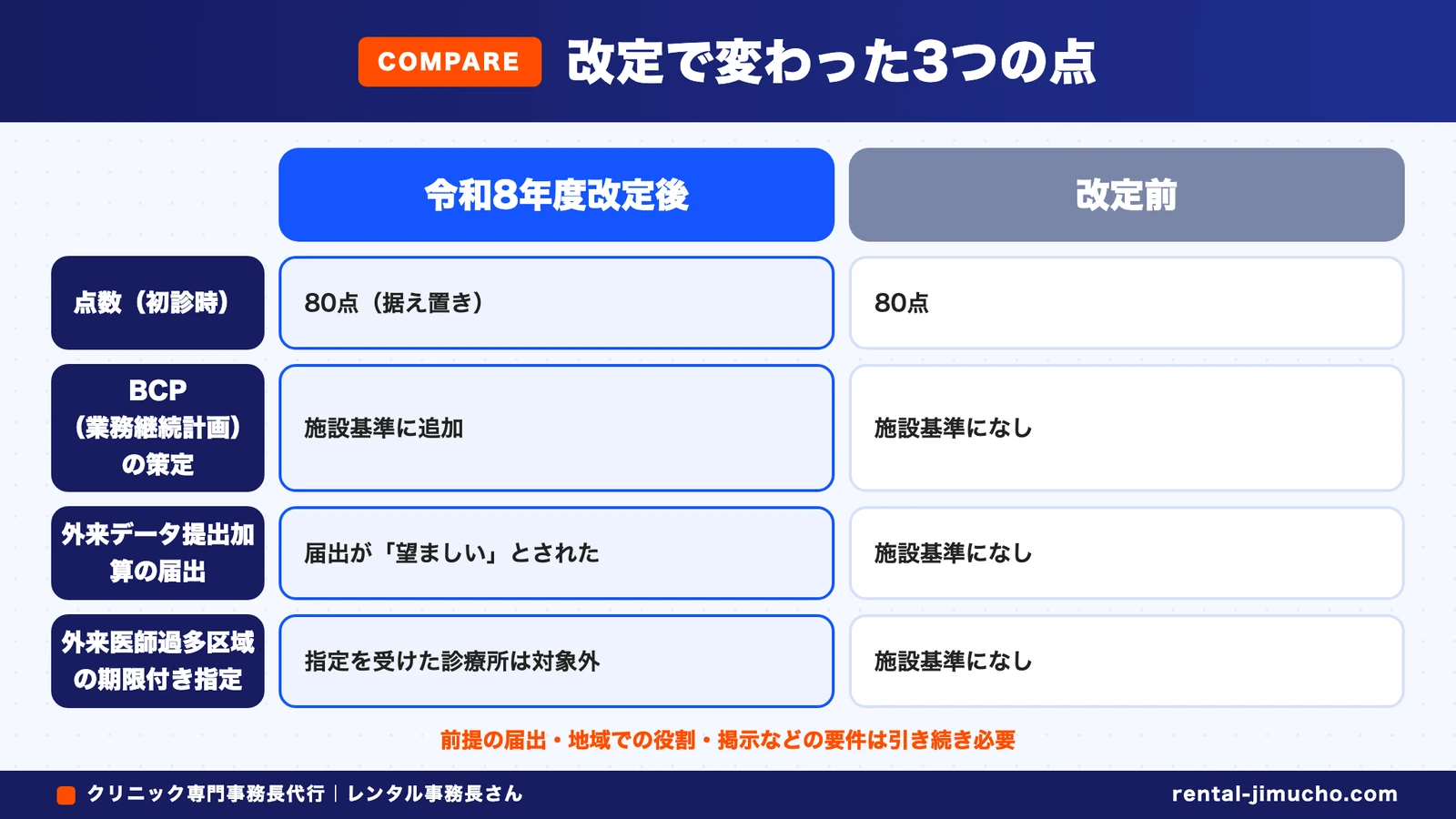 改定で変わった3つの点