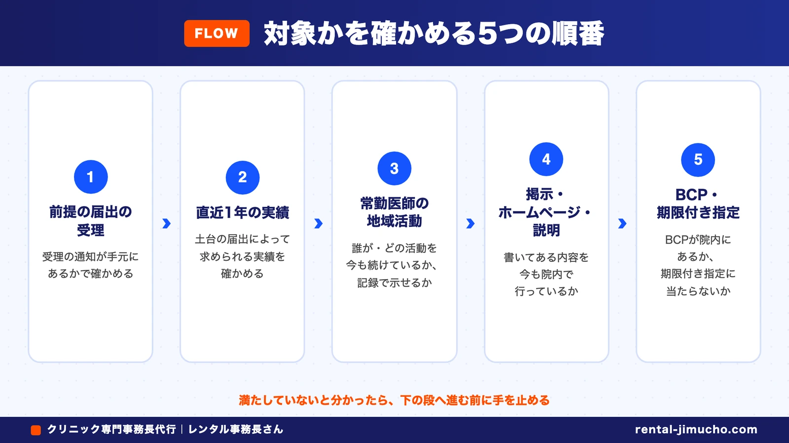 対象かを確かめる5つの順番