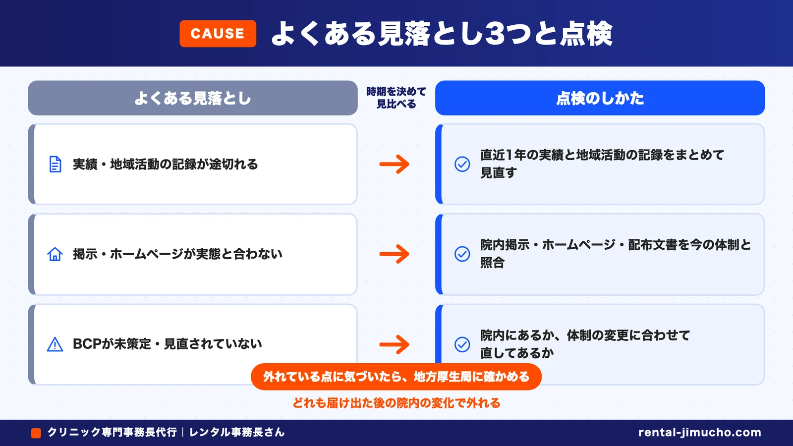よくある見落とし3つと点検