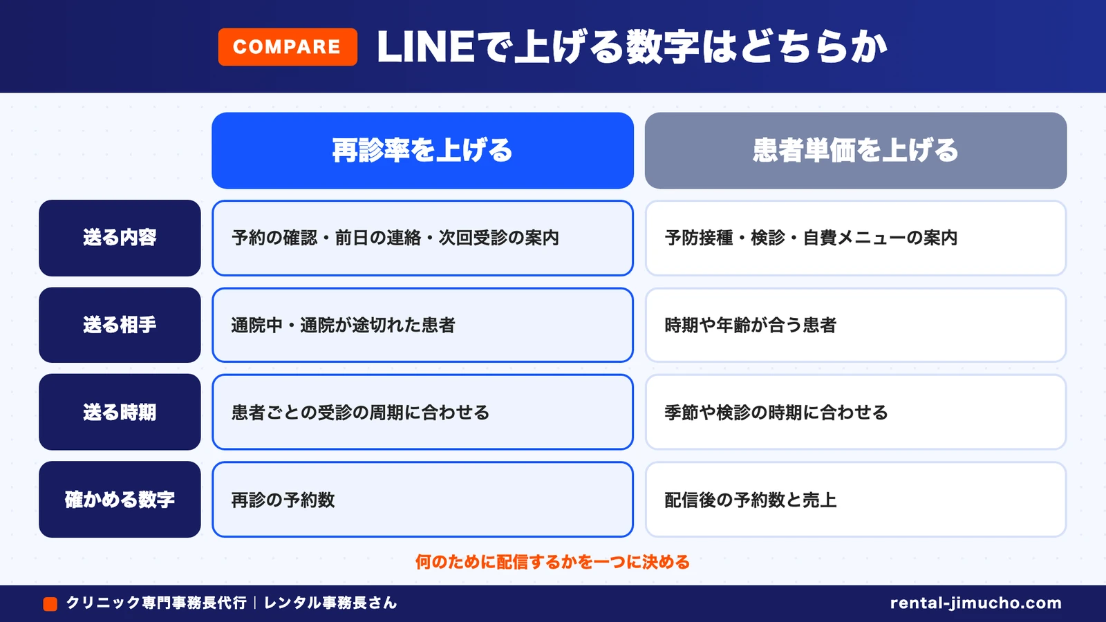 LINEで上げる数字はどちらか