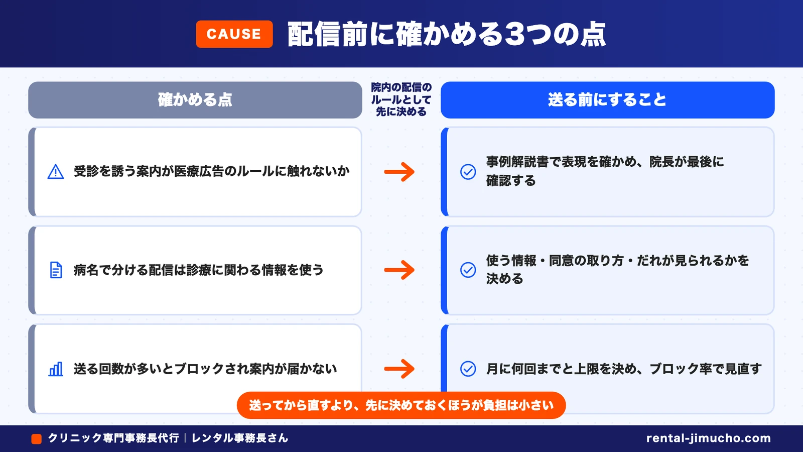 配信前に確かめる3つの点